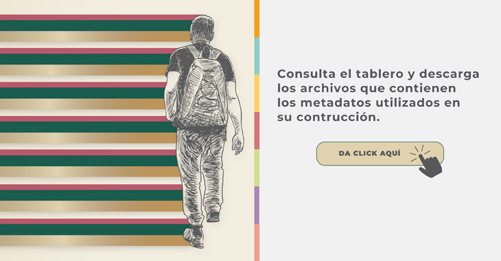 Tablero de estadística