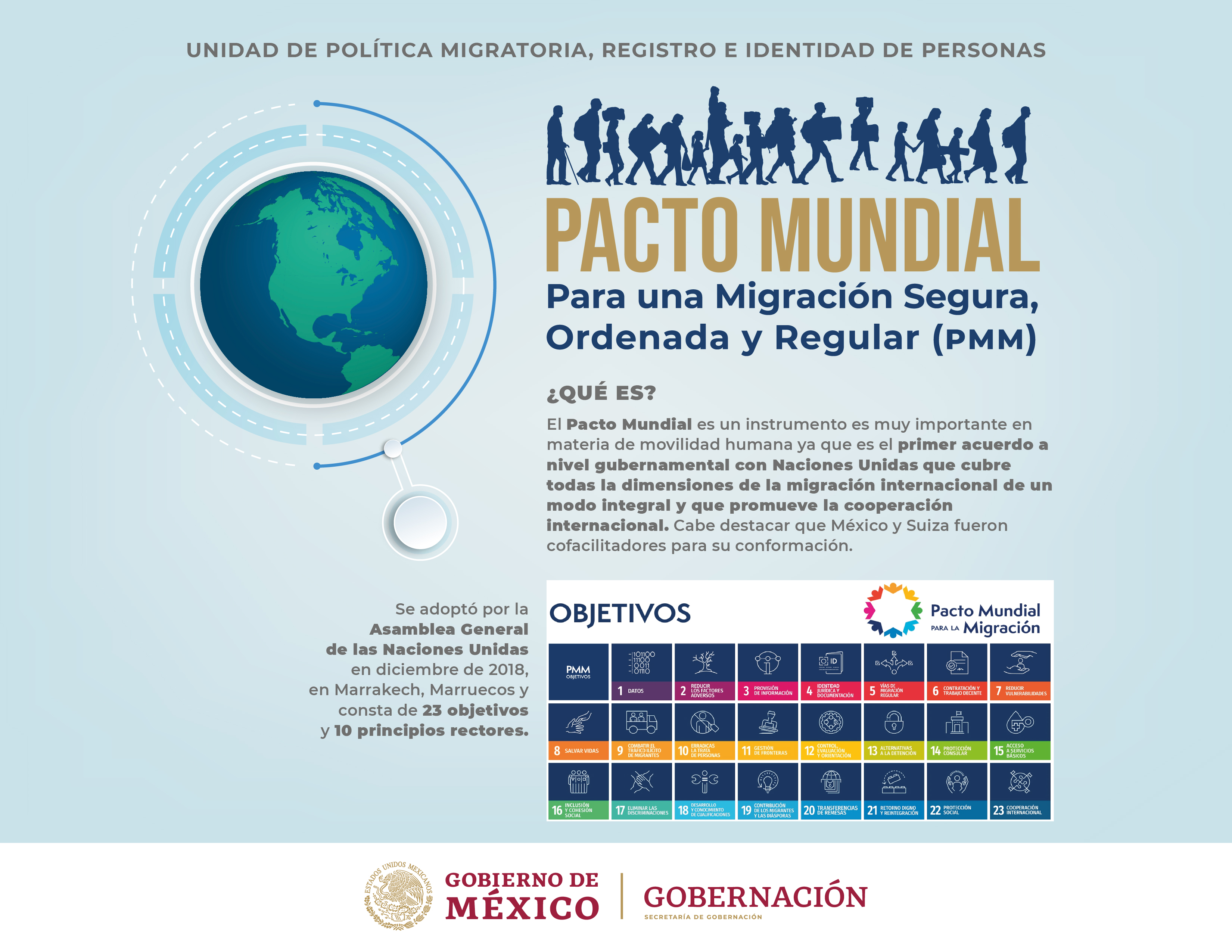 Diagn�stico PMM