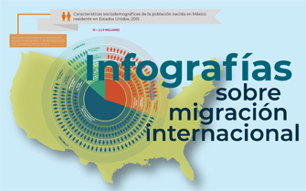 Infografías
