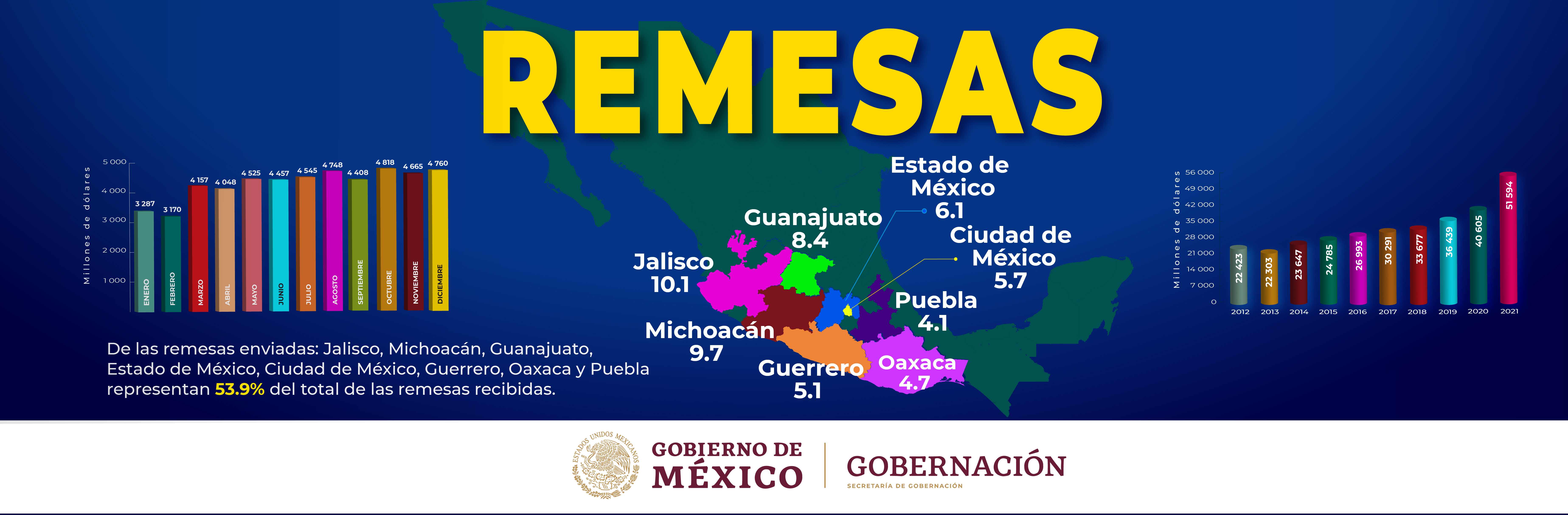 Unidad de Política Migratoria