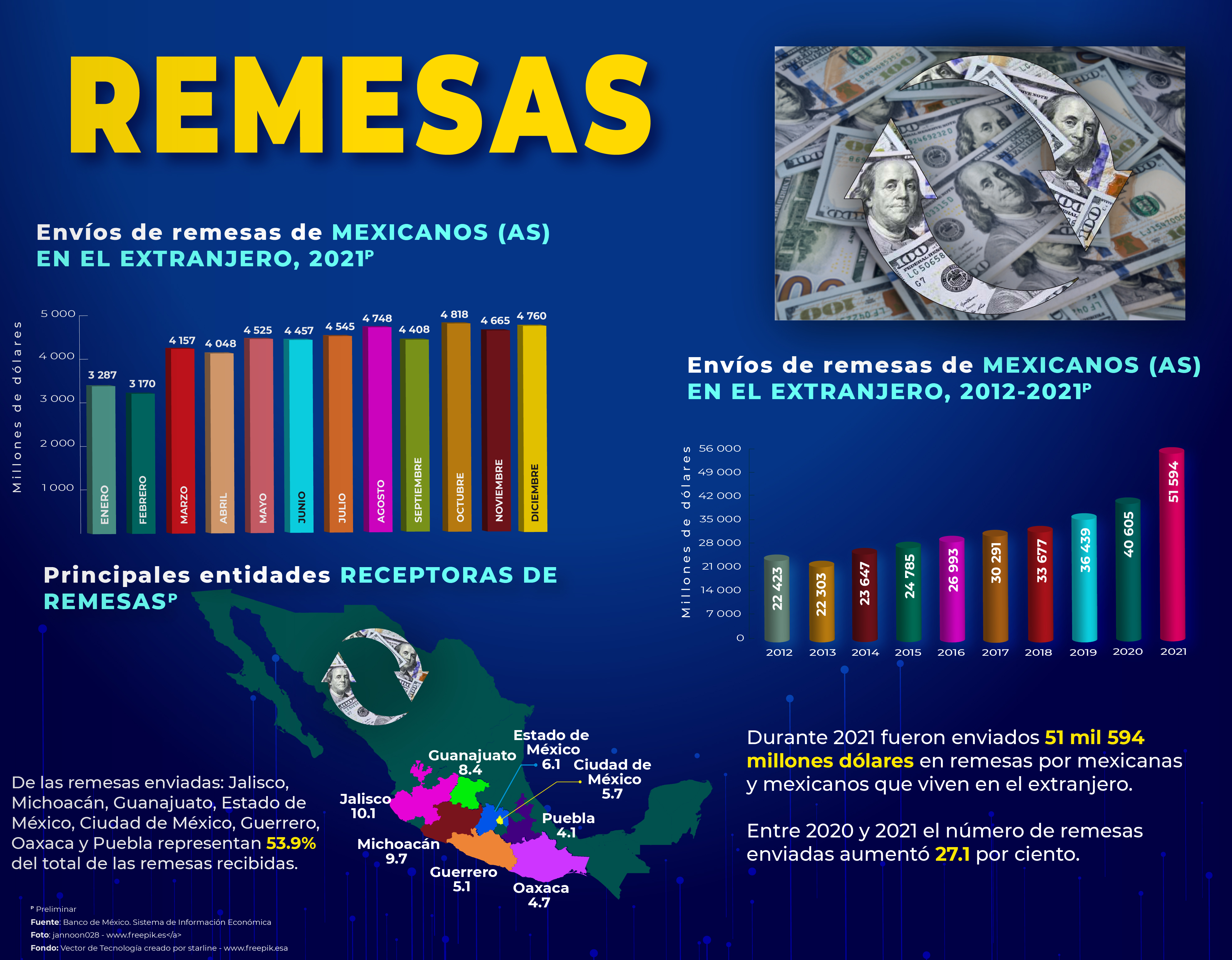 Publicaciones y difusi�n