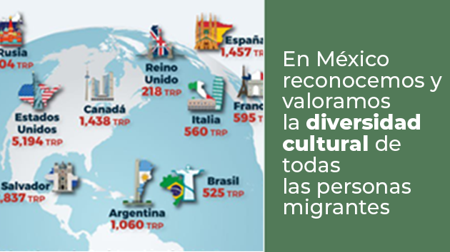 Día Munidial de la Población